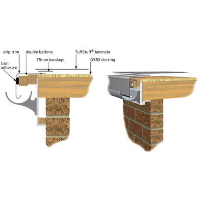 3Mtr A170 Drip Trim 3mtr-a170-drip-trim